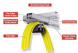 electrification Hoist Replacement Parts